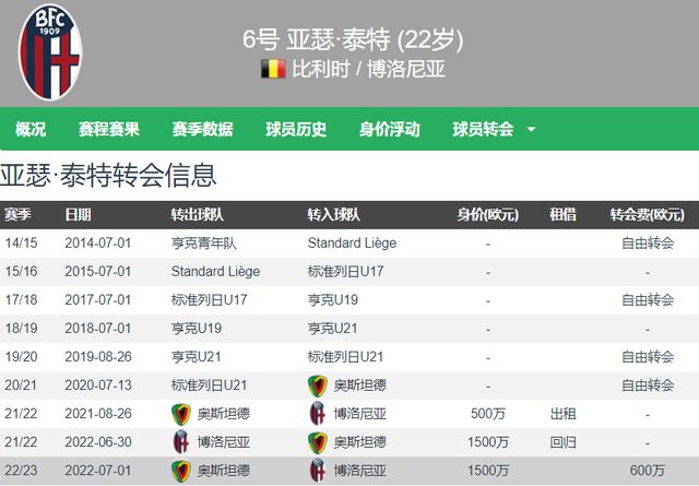 最佳阵容 最佳阵容