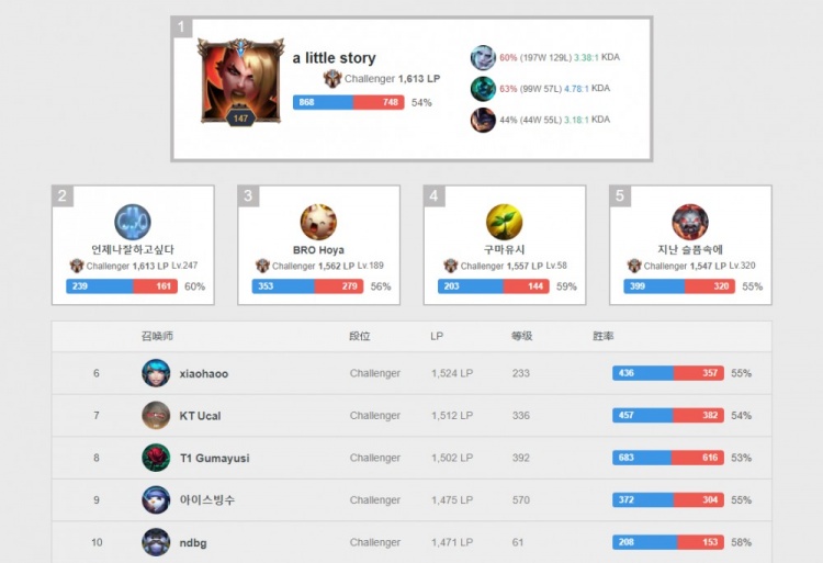 年龄就被提 年龄就被提