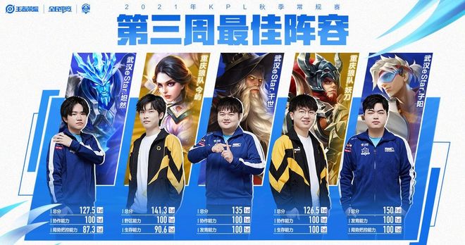 类似的操作 类似的操作